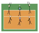 Learn the descriptions and the different backrow volleyball positions on the court and how the rotation in volleyball works in the backrow player positions.  