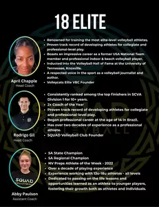 UTK Hall of Fame Inductee, ex-USA Team member, elite volleyball coach April Chapple brings pedigree to Squad VBC directed by ex-Mizuno Long Beach, Coach Rod Gil