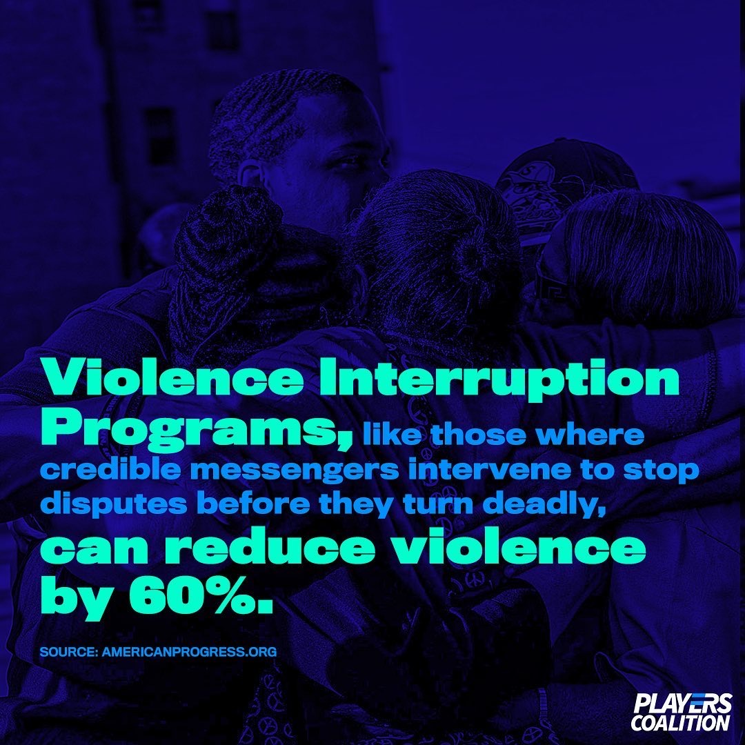 Violence Interruption Programs, like those were credible messengers intervene to stop disputes before they turn deadly, can reduce violence by 60%.