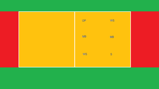 The server can serve the ball from anywhere behind the service line within that 29 foot 6 inch area marked as the service zone.