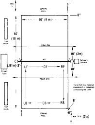 Volleyball Court Chart