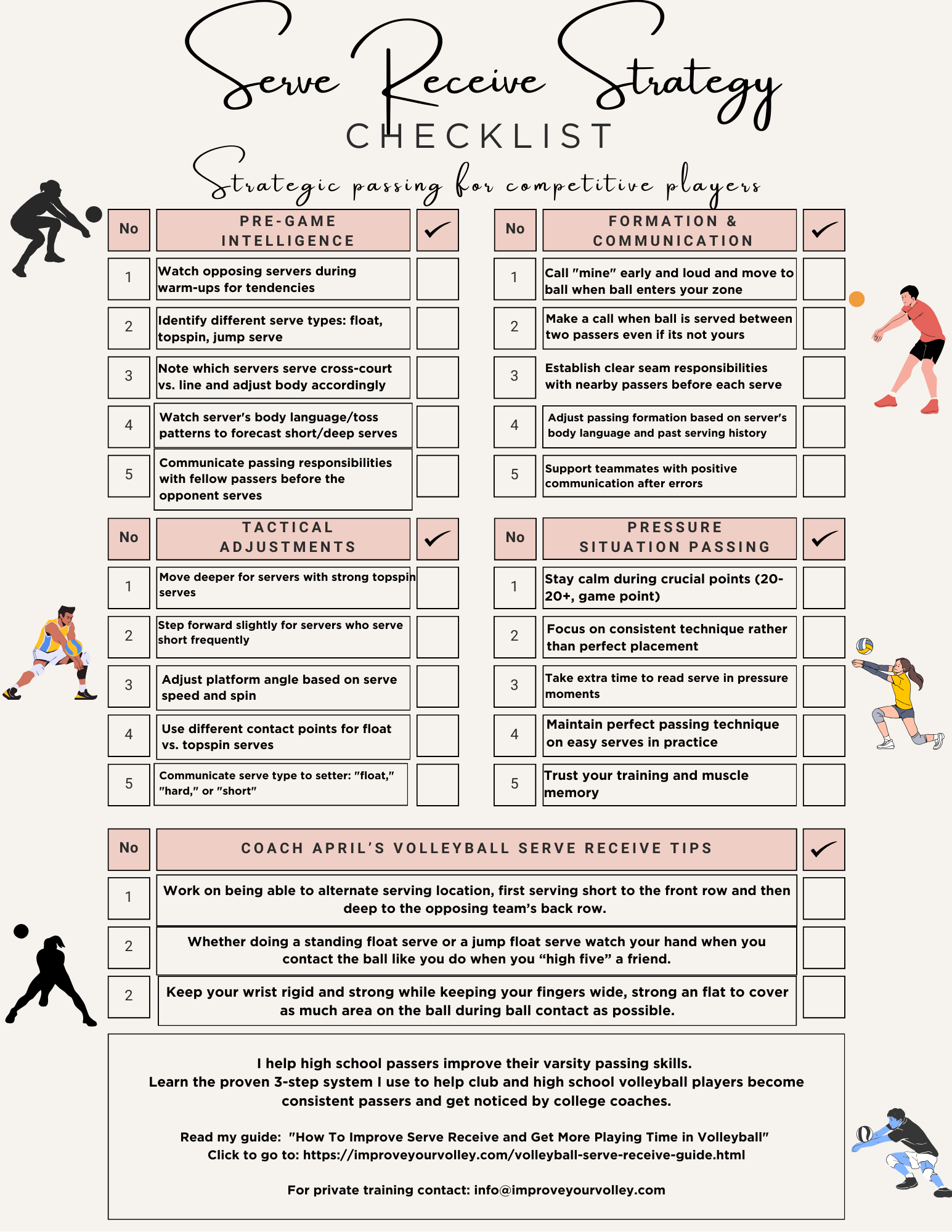 Serve Receive Strategy Checklist - $7
