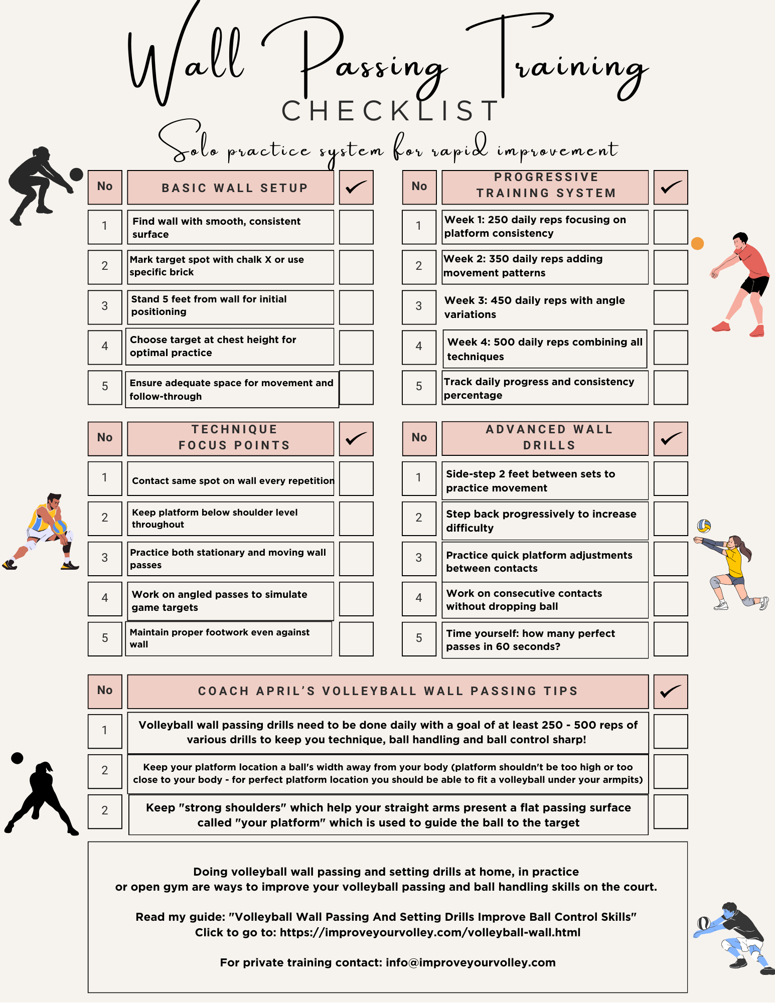 Wall Passing Training Checklist - $7