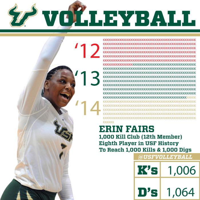 Erin Fairs is a former Louisville Cardinal and USF Bulls outside hitter now a professional volleyball player in the Athletes Unlimited Professional League.
(photo USF Bulls Athletics)